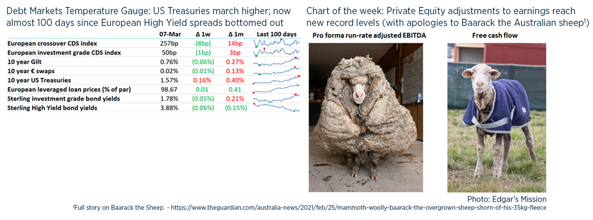 Debt weekly image - 8 March NEW
